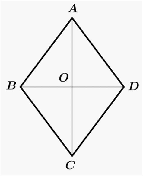正方形是菱形的一種嗎